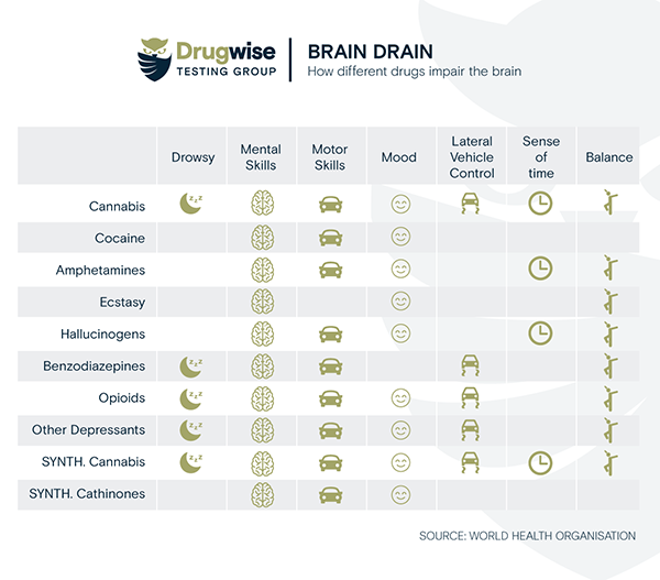 DW BrainDrain Chart 01